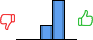 Répartition des avis<br><ul><li>1/5 : 0%</li><li>2/5 : 0%</li><li>3/5 : 27%</li><li>4/5 : 73%</li><li>5/5 : 0%</li></ul> Répartition des avis