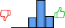 Répartition des avis<br><ul><li>1/5 : 0%</li><li>2/5 : 0%</li><li>3/5 : 20%</li><li>4/5 : 57%</li><li>5/5 : 23%</li></ul> Répartition des avis