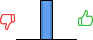 Répartition des avis<br><ul><li>1/5 : 0%</li><li>2/5 : 0%</li><li>3/5 : 100%</li><li>4/5 : 0%</li><li>5/5 : 0%</li></ul> Répartition des avis