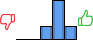 Répartition des avis<br><ul><li>1/5 : 0%</li><li>2/5 : 0%</li><li>3/5 : 21%</li><li>4/5 : 59%</li><li>5/5 : 21%</li></ul> Répartition des avis