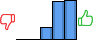 Répartition des avis<br><ul><li>1/5 : 0%</li><li>2/5 : 0%</li><li>3/5 : 13%</li><li>4/5 : 42%</li><li>5/5 : 44%</li></ul> Répartition des avis