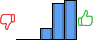 Répartition des avis<br><ul><li>1/5 : 0%</li><li>2/5 : 0%</li><li>3/5 : 13%</li><li>4/5 : 42%</li><li>5/5 : 45%</li></ul> Répartition des avis
