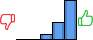 Répartition des avis<br><ul><li>1/5 : 0%</li><li>2/5 : 0%</li><li>3/5 : 9%</li><li>4/5 : 28%</li><li>5/5 : 63%</li></ul> Répartition des avis