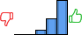 Répartition des avis<br><ul><li>1/5 : 0%</li><li>2/5 : 0%</li><li>3/5 : 9%</li><li>4/5 : 28%</li><li>5/5 : 63%</li></ul> Répartition des avis