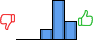 Répartition des avis<br><ul><li>1/5 : 0%</li><li>2/5 : 0%</li><li>3/5 : 16%</li><li>4/5 : 58%</li><li>5/5 : 27%</li></ul> Répartition des avis