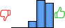 Répartition des avis<br><ul><li>1/5 : 0%</li><li>2/5 : 0%</li><li>3/5 : 12%</li><li>4/5 : 47%</li><li>5/5 : 42%</li></ul> Répartition des avis