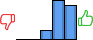 Répartition des avis<br><ul><li>1/5 : 0%</li><li>2/5 : 0%</li><li>3/5 : 11%</li><li>4/5 : 48%</li><li>5/5 : 41%</li></ul> Répartition des avis