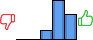 Répartition des avis<br><ul><li>1/5 : 0%</li><li>2/5 : 0%</li><li>3/5 : 13%</li><li>4/5 : 54%</li><li>5/5 : 34%</li></ul> Répartition des avis