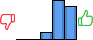 Répartition des avis<br><ul><li>1/5 : 0%</li><li>2/5 : 0%</li><li>3/5 : 9%</li><li>4/5 : 49%</li><li>5/5 : 41%</li></ul> Répartition des avis