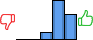 Répartition des avis<br><ul><li>1/5 : 0%</li><li>2/5 : 0%</li><li>3/5 : 10%</li><li>4/5 : 55%</li><li>5/5 : 35%</li></ul> Répartition des avis