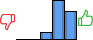Répartition des avis<br><ul><li>1/5 : 0%</li><li>2/5 : 0%</li><li>3/5 : 9%</li><li>4/5 : 53%</li><li>5/5 : 38%</li></ul> Répartition des avis