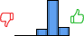 Répartition des avis<br><ul><li>1/5 : 0%</li><li>2/5 : 0%</li><li>3/5 : 13%</li><li>4/5 : 71%</li><li>5/5 : 16%</li></ul> Répartition des avis