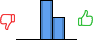 Répartition des avis<br><ul><li>1/5 : 0%</li><li>2/5 : 0%</li><li>3/5 : 64%</li><li>4/5 : 36%</li><li>5/5 : 0%</li></ul> Répartition des avis