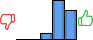 Répartition des avis<br><ul><li>1/5 : 0%</li><li>2/5 : 0%</li><li>3/5 : 9%</li><li>4/5 : 52%</li><li>5/5 : 38%</li></ul> Répartition des avis