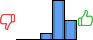 Répartition des avis<br><ul><li>1/5 : 0%</li><li>2/5 : 0%</li><li>3/5 : 10%</li><li>4/5 : 61%</li><li>5/5 : 30%</li></ul> Répartition des avis