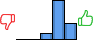 Répartition des avis<br><ul><li>1/5 : 0%</li><li>2/5 : 0%</li><li>3/5 : 10%</li><li>4/5 : 64%</li><li>5/5 : 26%</li></ul> Répartition des avis
