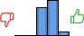 Répartition des avis<br><ul><li>1/5 : 0%</li><li>2/5 : 0%</li><li>3/5 : 41%</li><li>4/5 : 53%</li><li>5/5 : 6%</li></ul> Répartition des avis