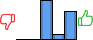 Répartition des avis<br><ul><li>1/5 : 0%</li><li>2/5 : 0%</li><li>3/5 : 54%</li><li>4/5 : 8%</li><li>5/5 : 38%</li></ul> Répartition des avis