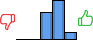 Répartition des avis<br><ul><li>1/5 : 0%</li><li>2/5 : 0%</li><li>3/5 : 37%</li><li>4/5 : 53%</li><li>5/5 : 11%</li></ul> Répartition des avis