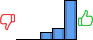 Répartition des avis<br><ul><li>1/5 : 0%</li><li>2/5 : 0%</li><li>3/5 : 13%</li><li>4/5 : 19%</li><li>5/5 : 67%</li></ul> Répartition des avis