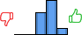 Répartition des avis<br><ul><li>1/5 : 0%</li><li>2/5 : 0%</li><li>3/5 : 35%</li><li>4/5 : 55%</li><li>5/5 : 10%</li></ul> Répartition des avis