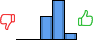 Répartition des avis<br><ul><li>1/5 : 0%</li><li>2/5 : 0%</li><li>3/5 : 33%</li><li>4/5 : 57%</li><li>5/5 : 10%</li></ul> Répartition des avis