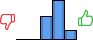 Répartition des avis<br><ul><li>1/5 : 0%</li><li>2/5 : 0%</li><li>3/5 : 32%</li><li>4/5 : 55%</li><li>5/5 : 14%</li></ul> Répartition des avis