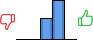Répartition des avis<br><ul><li>1/5 : 0%</li><li>2/5 : 0%</li><li>3/5 : 35%</li><li>4/5 : 65%</li><li>5/5 : 0%</li></ul> Répartition des avis