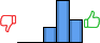 Répartition des avis<br><ul><li>1/5 : 0%</li><li>2/5 : 0%</li><li>3/5 : 19%</li><li>4/5 : 53%</li><li>5/5 : 28%</li></ul> Répartition des avis