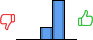 Répartition des avis<br><ul><li>1/5 : 0%</li><li>2/5 : 0%</li><li>3/5 : 24%</li><li>4/5 : 76%</li><li>5/5 : 0%</li></ul> Répartition des avis