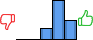 Répartition des avis<br><ul><li>1/5 : 0%</li><li>2/5 : 0%</li><li>3/5 : 17%</li><li>4/5 : 56%</li><li>5/5 : 27%</li></ul> Répartition des avis