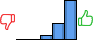 Répartition des avis<br><ul><li>1/5 : 0%</li><li>2/5 : 0%</li><li>3/5 : 7%</li><li>4/5 : 27%</li><li>5/5 : 66%</li></ul> Répartition des avis