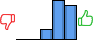 Répartition des avis<br><ul><li>1/5 : 0%</li><li>2/5 : 0%</li><li>3/5 : 13%</li><li>4/5 : 47%</li><li>5/5 : 41%</li></ul> Répartition des avis