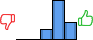 Répartition des avis<br><ul><li>1/5 : 0%</li><li>2/5 : 0%</li><li>3/5 : 16%</li><li>4/5 : 59%</li><li>5/5 : 25%</li></ul> Répartition des avis