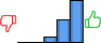 Répartition des avis<br><ul><li>1/5 : 0%</li><li>2/5 : 0%</li><li>3/5 : 8%</li><li>4/5 : 32%</li><li>5/5 : 60%</li></ul> Répartition des avis