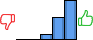 Répartition des avis<br><ul><li>1/5 : 0%</li><li>2/5 : 0%</li><li>3/5 : 8%</li><li>4/5 : 33%</li><li>5/5 : 59%</li></ul> Répartition des avis