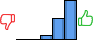 Répartition des avis<br><ul><li>1/5 : 0%</li><li>2/5 : 0%</li><li>3/5 : 7%</li><li>4/5 : 32%</li><li>5/5 : 61%</li></ul> Répartition des avis