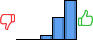 Répartition des avis<br><ul><li>1/5 : 0%</li><li>2/5 : 0%</li><li>3/5 : 7%</li><li>4/5 : 34%</li><li>5/5 : 59%</li></ul> Répartition des avis