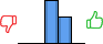 Répartition des avis<br><ul><li>1/5 : 0%</li><li>2/5 : 0%</li><li>3/5 : 62%</li><li>4/5 : 38%</li><li>5/5 : 0%</li></ul> Répartition des avis