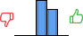 Répartition des avis<br><ul><li>1/5 : 0%</li><li>2/5 : 0%</li><li>3/5 : 57%</li><li>4/5 : 43%</li><li>5/5 : 0%</li></ul> Répartition des avis