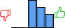 Répartition des avis<br><ul><li>1/5 : 0%</li><li>2/5 : 0%</li><li>3/5 : 44%</li><li>4/5 : 33%</li><li>5/5 : 22%</li></ul> Répartition des avis