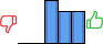 Répartition des avis<br><ul><li>1/5 : 0%</li><li>2/5 : 0%</li><li>3/5 : 40%</li><li>4/5 : 30%</li><li>5/5 : 30%</li></ul> Répartition des avis