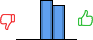 Répartition des avis<br><ul><li>1/5 : 0%</li><li>2/5 : 0%</li><li>3/5 : 53%</li><li>4/5 : 47%</li><li>5/5 : 0%</li></ul> Répartition des avis