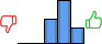 Répartition des avis<br><ul><li>1/5 : 0%</li><li>2/5 : 0%</li><li>3/5 : 30%</li><li>4/5 : 52%</li><li>5/5 : 19%</li></ul> Répartition des avis