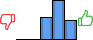Répartition des avis<br><ul><li>1/5 : 0%</li><li>2/5 : 0%</li><li>3/5 : 28%</li><li>4/5 : 48%</li><li>5/5 : 24%</li></ul> Répartition des avis