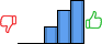 Répartition des avis<br><ul><li>1/5 : 0%</li><li>2/5 : 0%</li><li>3/5 : 18%</li><li>4/5 : 36%</li><li>5/5 : 47%</li></ul> Répartition des avis