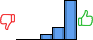Répartition des avis<br><ul><li>1/5 : 0%</li><li>2/5 : 0%</li><li>3/5 : 9%</li><li>4/5 : 22%</li><li>5/5 : 69%</li></ul> Répartition des avis
