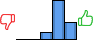 Répartition des avis<br><ul><li>1/5 : 0%</li><li>2/5 : 0%</li><li>3/5 : 12%</li><li>4/5 : 61%</li><li>5/5 : 27%</li></ul> Répartition des avis