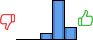 Répartition des avis<br><ul><li>1/5 : 0%</li><li>2/5 : 0%</li><li>3/5 : 12%</li><li>4/5 : 68%</li><li>5/5 : 21%</li></ul> Répartition des avis
