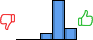 Répartition des avis<br><ul><li>1/5 : 0%</li><li>2/5 : 0%</li><li>3/5 : 11%</li><li>4/5 : 68%</li><li>5/5 : 20%</li></ul> Répartition des avis